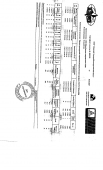 Сертификат АРМ 10,12 А500С